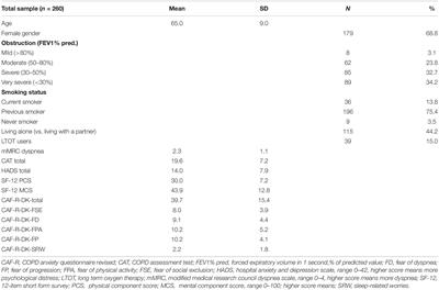 Disease-Specific Anxiety in Chronic Obstructive Pulmonary Disease: Translation and Initial Validation of a Questionnaire